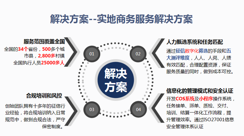 实业公司的官网魅力何在?